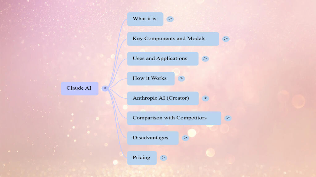 Claude AI is an advanced conversational artificial intelligence assistant developed by Anthropic